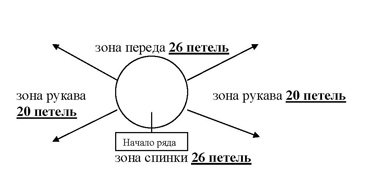 Японское вязанье крючком схемы Японское вязанье крючком схемы