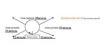 Вяжем реглан Вяжем реглан