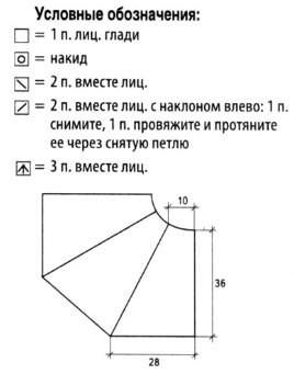 Вязаная накидка Вязаная накидка