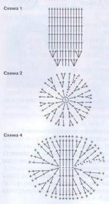 Веселые шапочки Веселые шапочки