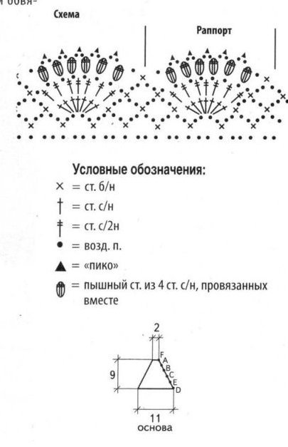 Что вязать крючком с остатками пряжи Что вязать крючком с остатками пряжи