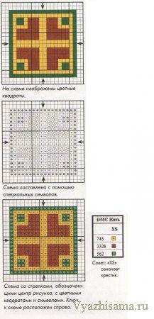 Как пользоваться схемой Как пользоваться схемой